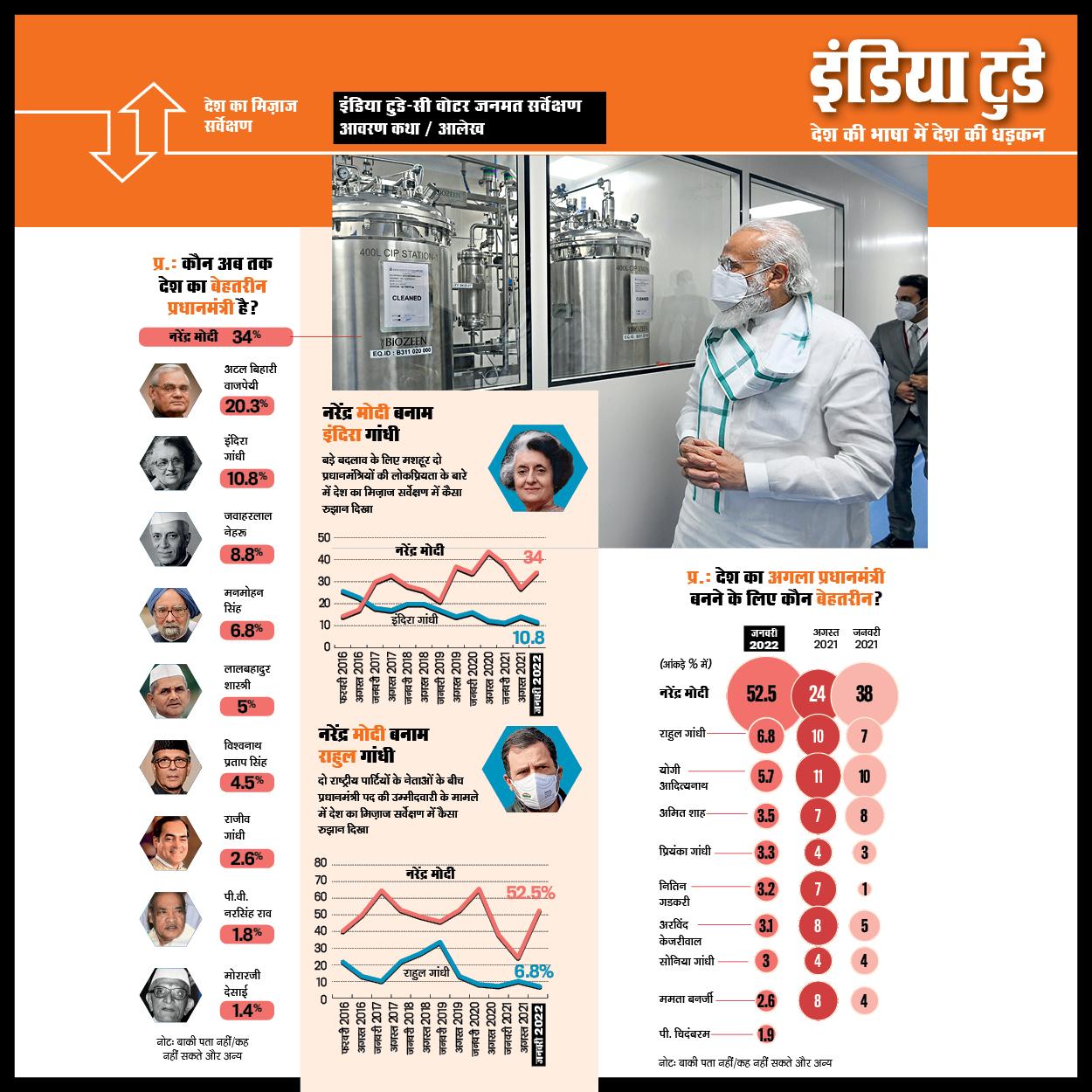 सबसे बेहतर प्रधानमंत्री कौन