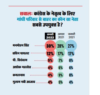 देश का मिजाजः नया विपक्ष नया चेहरा?