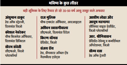रिलायंसः पीढ़ीगत छलांग