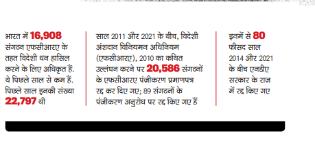 एफसीआरएः विदेशी पैसों का टोटा