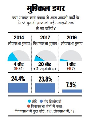 विधानसभा चुनाव 2022ः कितने अहम आप के मान?