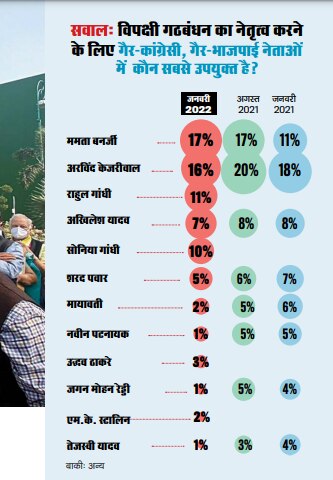 देश का मिजाजः नया विपक्ष नया चेहरा?