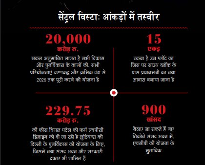 सुर्खियों के सरताजः सत्ता से जुड़े वास्तुकार