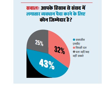 देश का मिजाजः नया विपक्ष नया चेहरा?