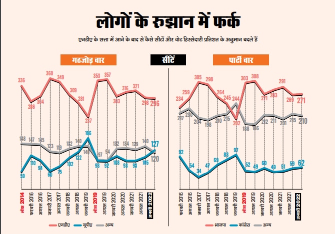 लोगों के रुझान में फर्क