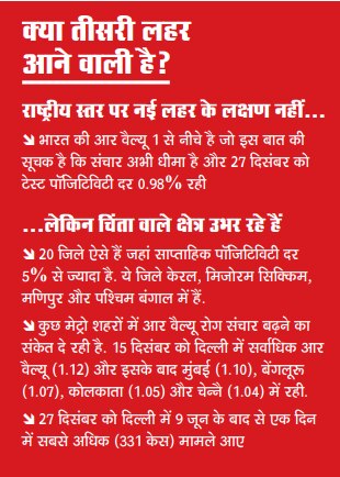 खास रपटः ओमिक्रॉन से सावधान