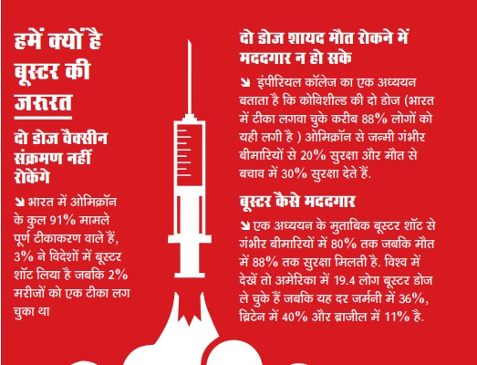 खास रपटः ओमिक्रॉन से सावधान