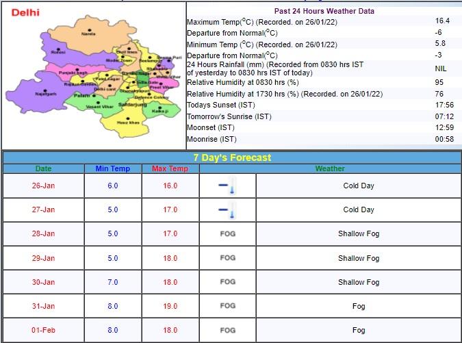 Delhi Weather Update