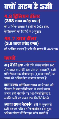 5जी नेटवर्कः तेज इंटरनेट की नई परिभाषा