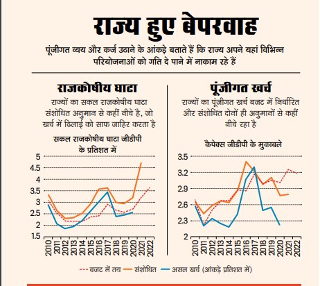लेकिन खर्च भी तो हो...