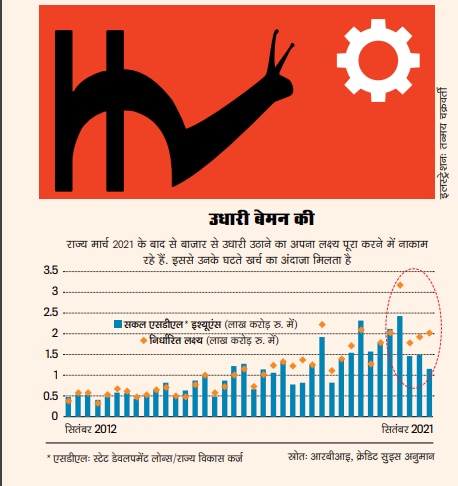 लेकिन खर्च भी तो हो...