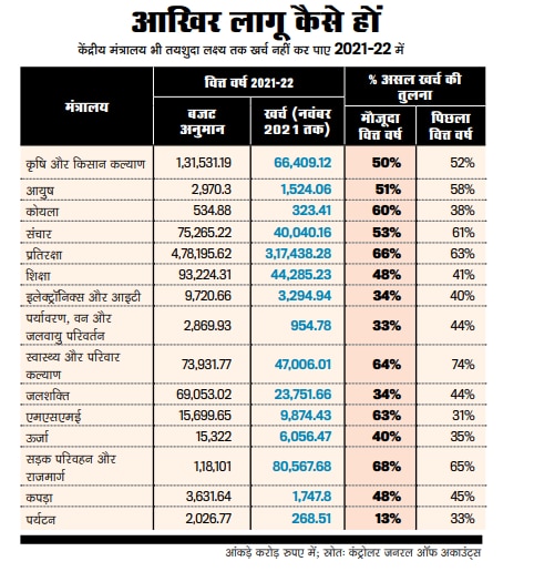 लेकिन खर्च भी तो हो...