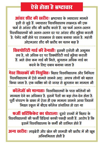 कैसे होता है भ्रष्टाचार