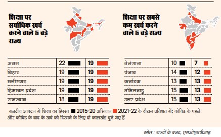 गरीबीः गरीबों की थाली खाली