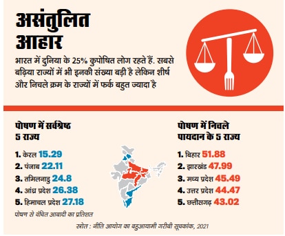 गरीबीः गरीबों की थाली खाली