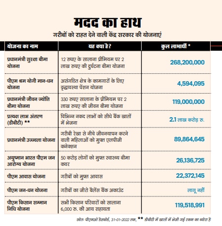 गरीबीः गरीबों की थाली खाली