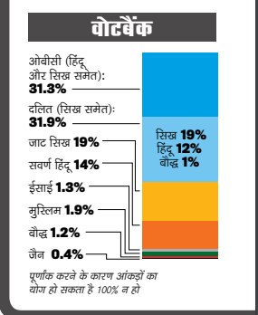 विधानसभा चुनाव 2022ः सरदारों का मुकाबला