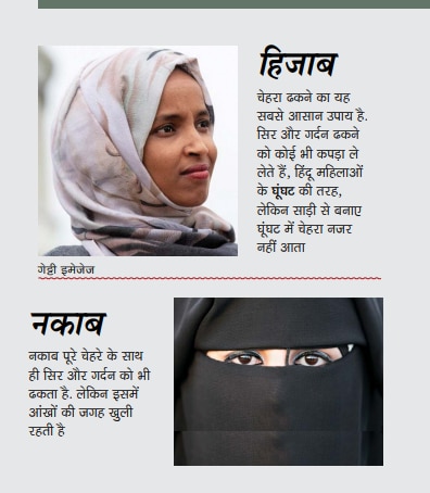 आवरण कथाः हिजाब पर हंगामा