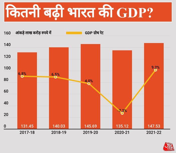 तरक्की का ग्राफ