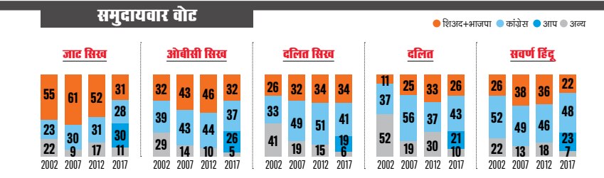 विधानसभा चुनाव 2022ः सरदारों का मुकाबला