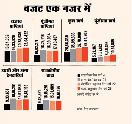 आवरण कथाः इन्फ्रास्ट्रक्चर पर बड़ा दांव