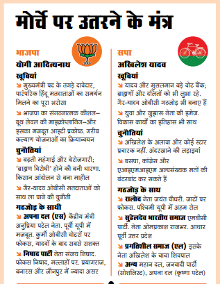आवरण कथाः तो क्या योगी रच पाएंगे इतिहास?