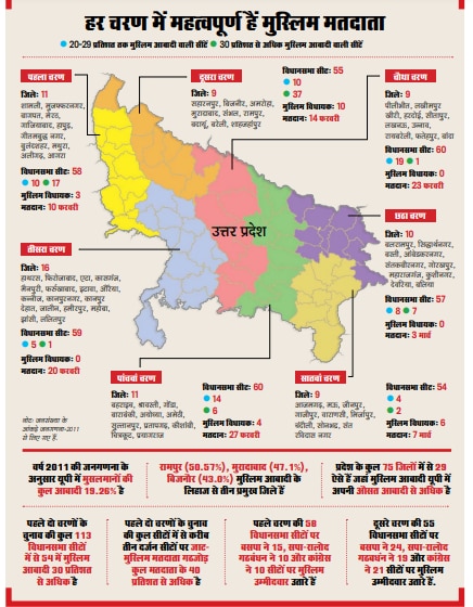उत्तर प्रदेशः चेहरा बदलती मुस्लिम सियासत