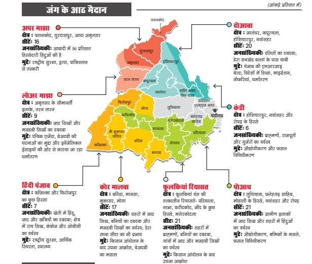 विधानसभा चुनाव 2022ः सरदारों का मुकाबला