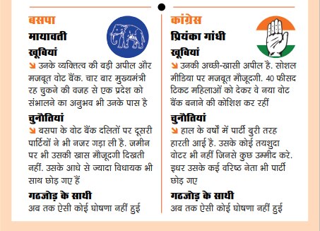 आवरण कथाः तो क्या योगी रच पाएंगे इतिहास?