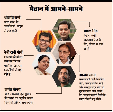 उत्तर प्रदेशः वफादारी की जंग