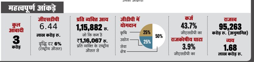 विधानसभा चुनाव 2022ः सरदारों का मुकाबला