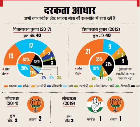 गोवाः मांडवी के तट पर मंडल राग