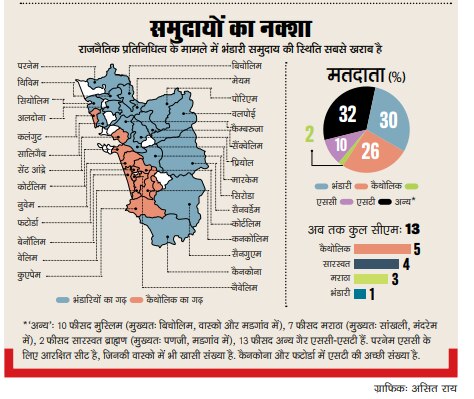 गोवाः मांडवी के तट पर मंडल राग