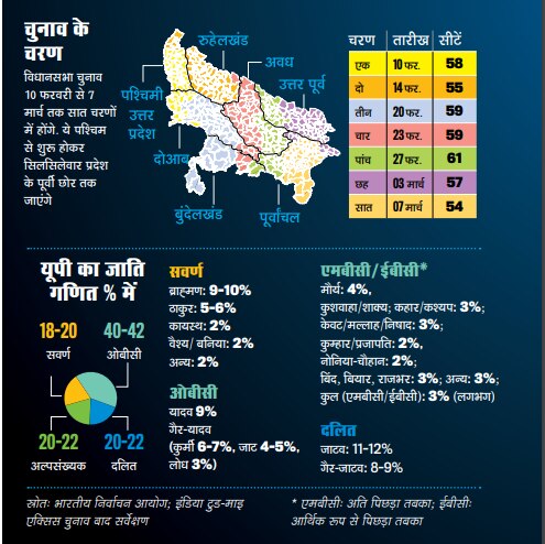 चुनाव के चरण