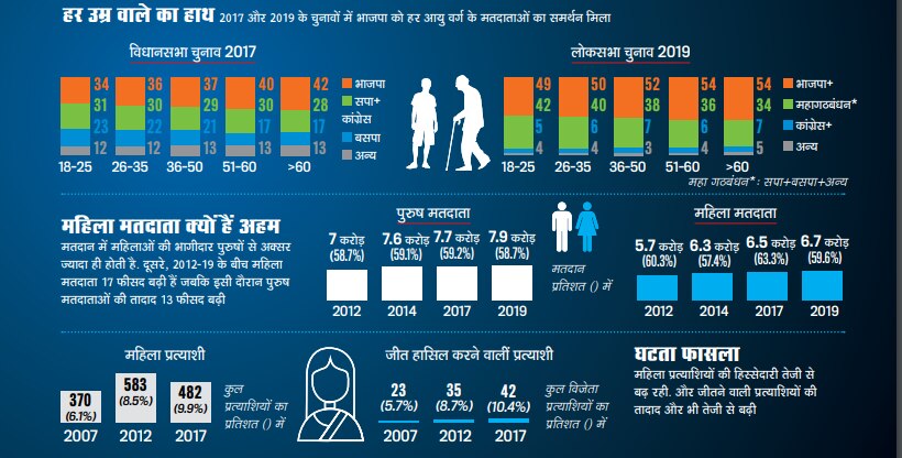 जातिगत वोट पैटर्न