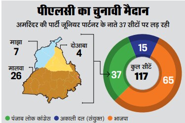 विधानसभा चुनाव 2022ः पटियाला का छुपा रुस्तम