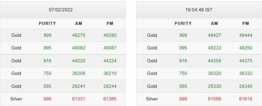 Gold-Silver Price Today