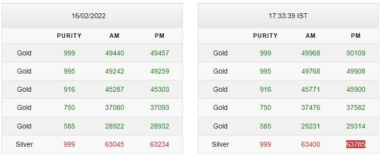 Gold silver rate updates