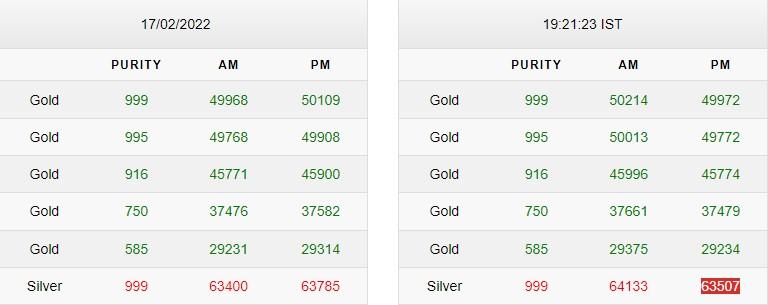 Gold silver rate update