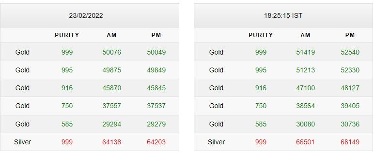 Gold silver rate update