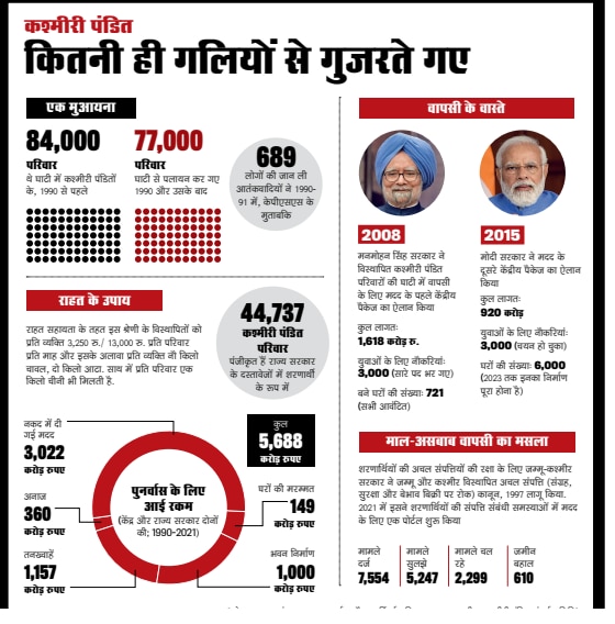 आवरण कथाः पलायन का सच हुआ बेपरदा