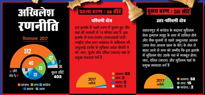 आवरण कथाः चुनौती तो दमदार