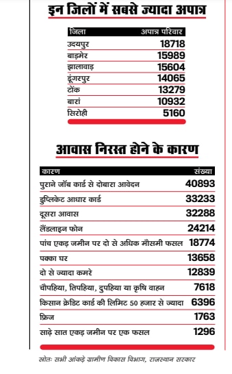 आदिवासी बने अपात्र