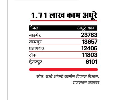 आदिवासी बने अपात्र