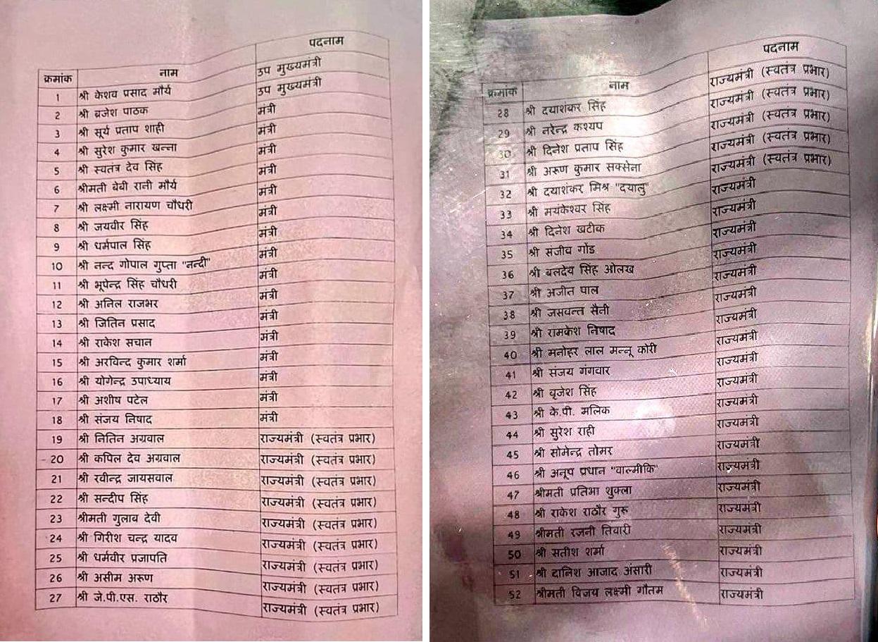 UP Ministers List जानिए योगी सरकार में किन नए और पुराने चेहरों को मिल