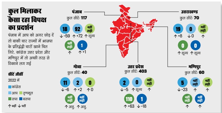 विपक्षः पराजय की परतों में ही छिपे हैं सबक