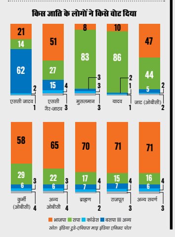 उत्तर प्रदेशः राशन-शासन ने खिलाया कमल