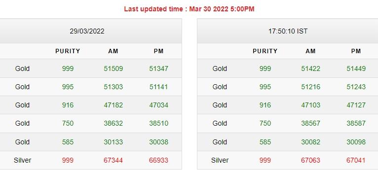 Bihar Board 10th result 2022