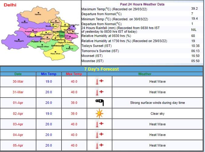 Delhi Weather Update