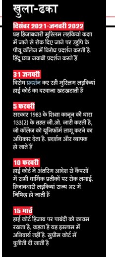 हिजाब विवादः इंसाफ का परदा